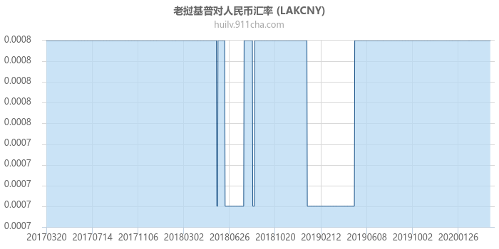 老挝基普对人民币汇率走势图（历史）