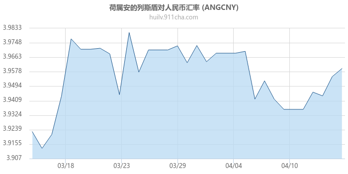 荷属安的列斯盾对人民币汇率走势图
