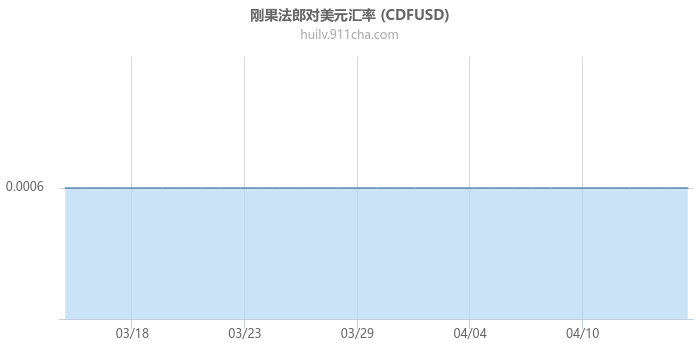 刚果法郎对美元汇率走势图