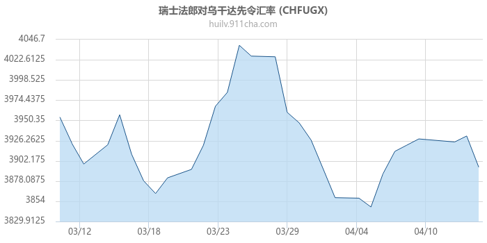 瑞士法郎对乌干达先令汇率走势图