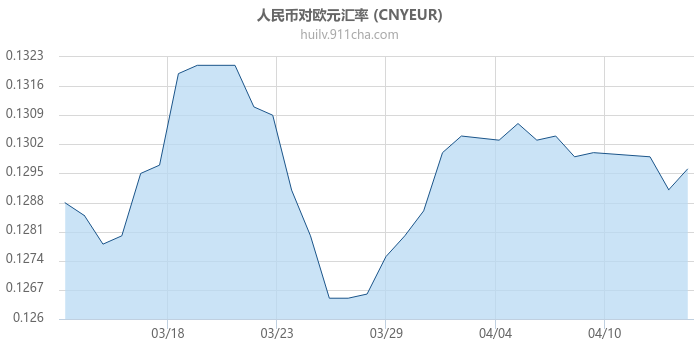 人民币对欧元汇率走势图