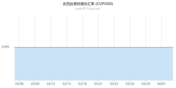 古巴比索对美元汇率走势图