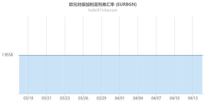 欧元对保加利亚列弗汇率走势图