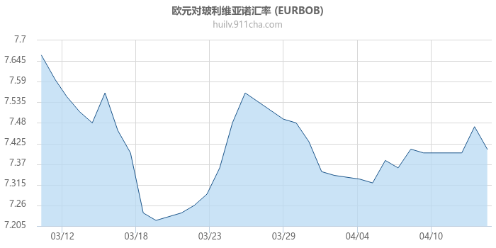 欧元对玻利维亚诺汇率走势图