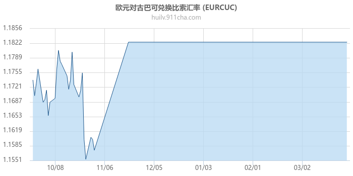 欧元对古巴可兑换比索汇率走势图