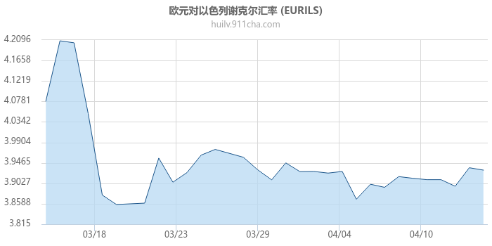 欧元对以色列谢克尔汇率走势图