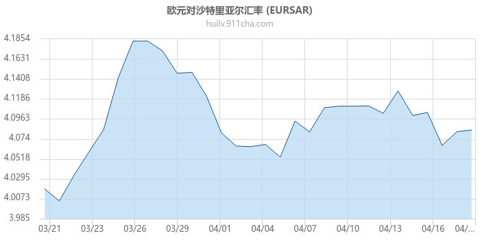 欧元对沙特里亚尔汇率走势图