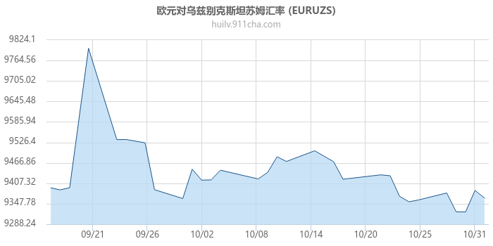 欧元对乌兹别克斯坦苏姆汇率走势图