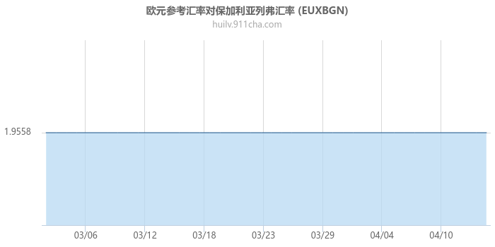 欧元参考汇率对保加利亚列弗汇率走势图