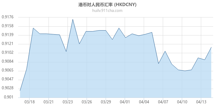 港币对人民币汇率走势图