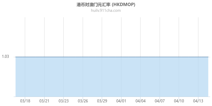 港币对澳门元汇率走势图