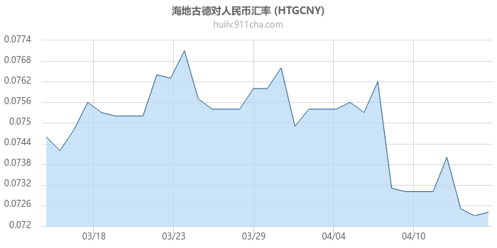 海地古德对人民币汇率走势图