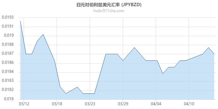 日元对伯利兹美元汇率走势图