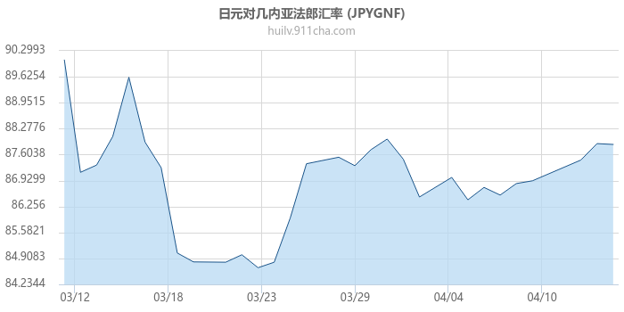 日元对几内亚法郎汇率走势图