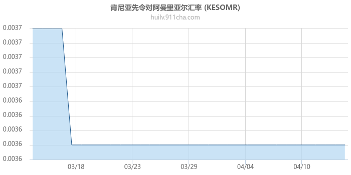 肯尼亚先令对阿曼里亚尔汇率走势图