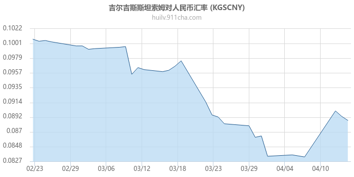 吉尔吉斯斯坦索姆对人民币汇率走势图