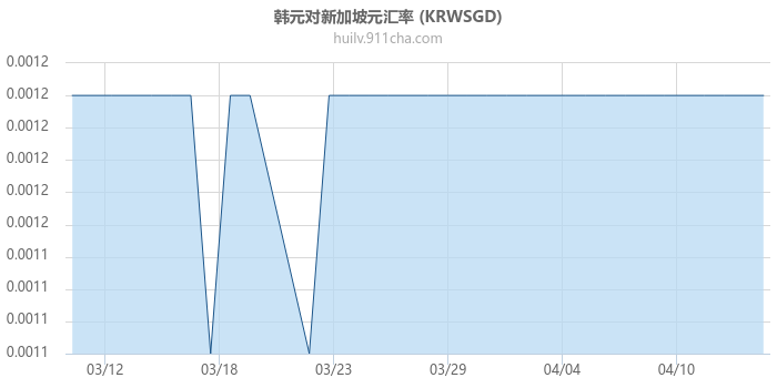 韩元对新加坡元汇率走势图