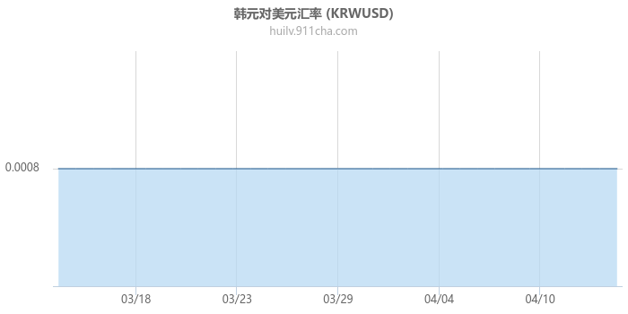 韩元对美元汇率走势图