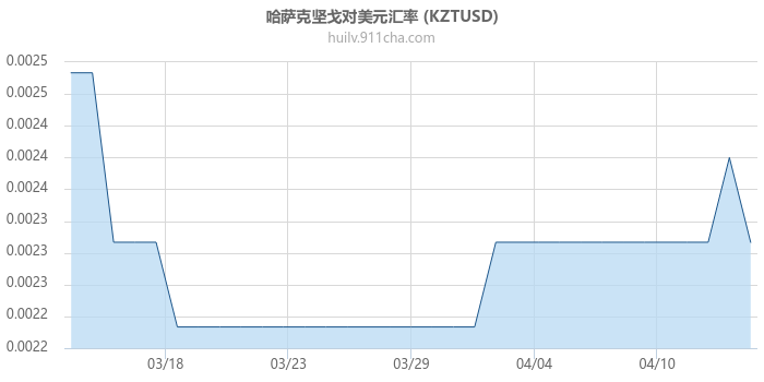 哈萨克坚戈对美元汇率走势图