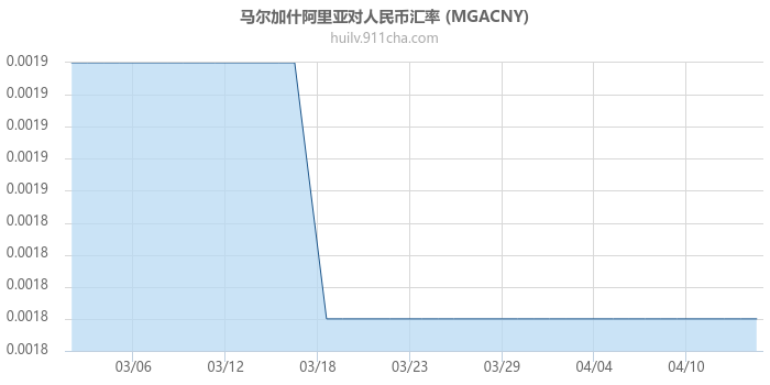 马达加斯加阿里亚里对人民币汇率走势图