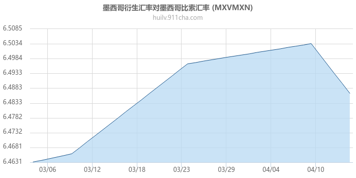 墨西哥衍生汇率对墨西哥比索汇率走势图