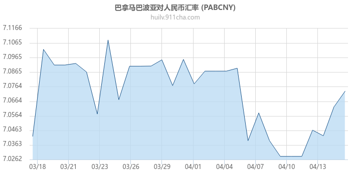 巴拿马巴波亚对人民币汇率走势图