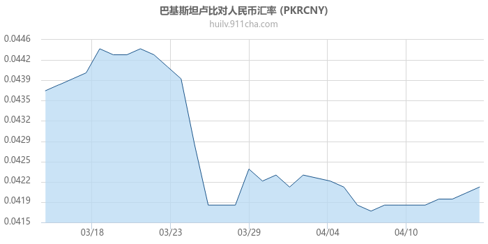 巴基斯坦卢比对人民币汇率走势图