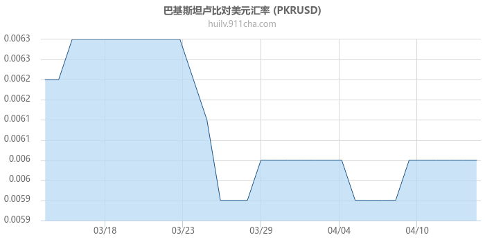 巴基斯坦卢比对美元汇率走势图