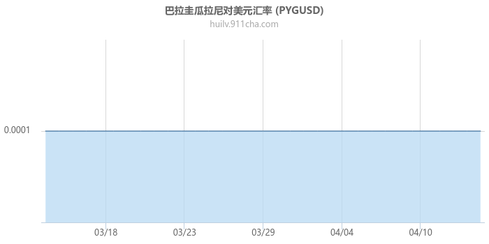 巴拉圭瓜拉尼对美元汇率走势图