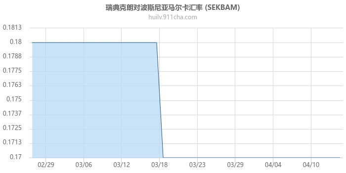 瑞典克朗对波斯尼亚马尔卡汇率走势图