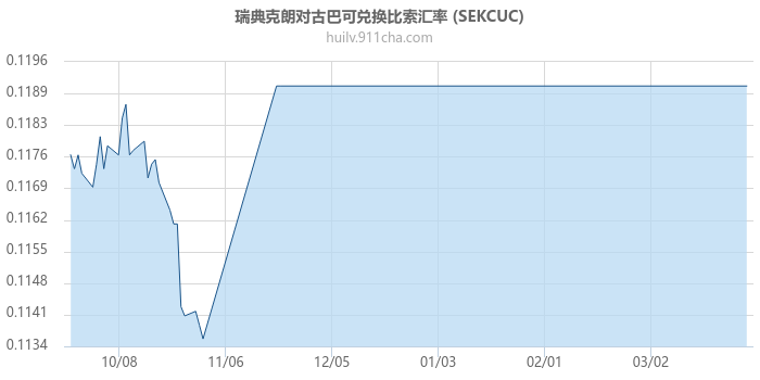 瑞典克朗对古巴可兑换比索汇率走势图