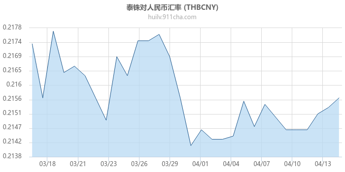 泰铢对人民币汇率走势图