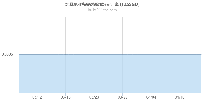 坦桑尼亚先令对新加坡元汇率走势图