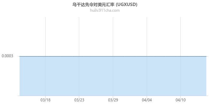 乌干达先令对美元汇率走势图