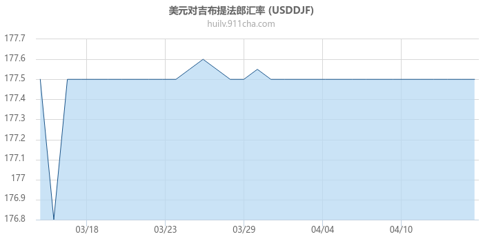 美元对吉布提法郎汇率走势图