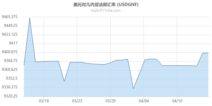 美元对几内亚法郎汇率走势图