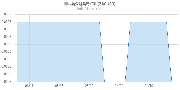 南非美分对美元汇率走势图