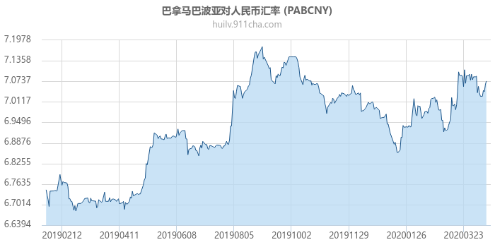 巴拿马巴波亚对人民币汇率走势图（一年）